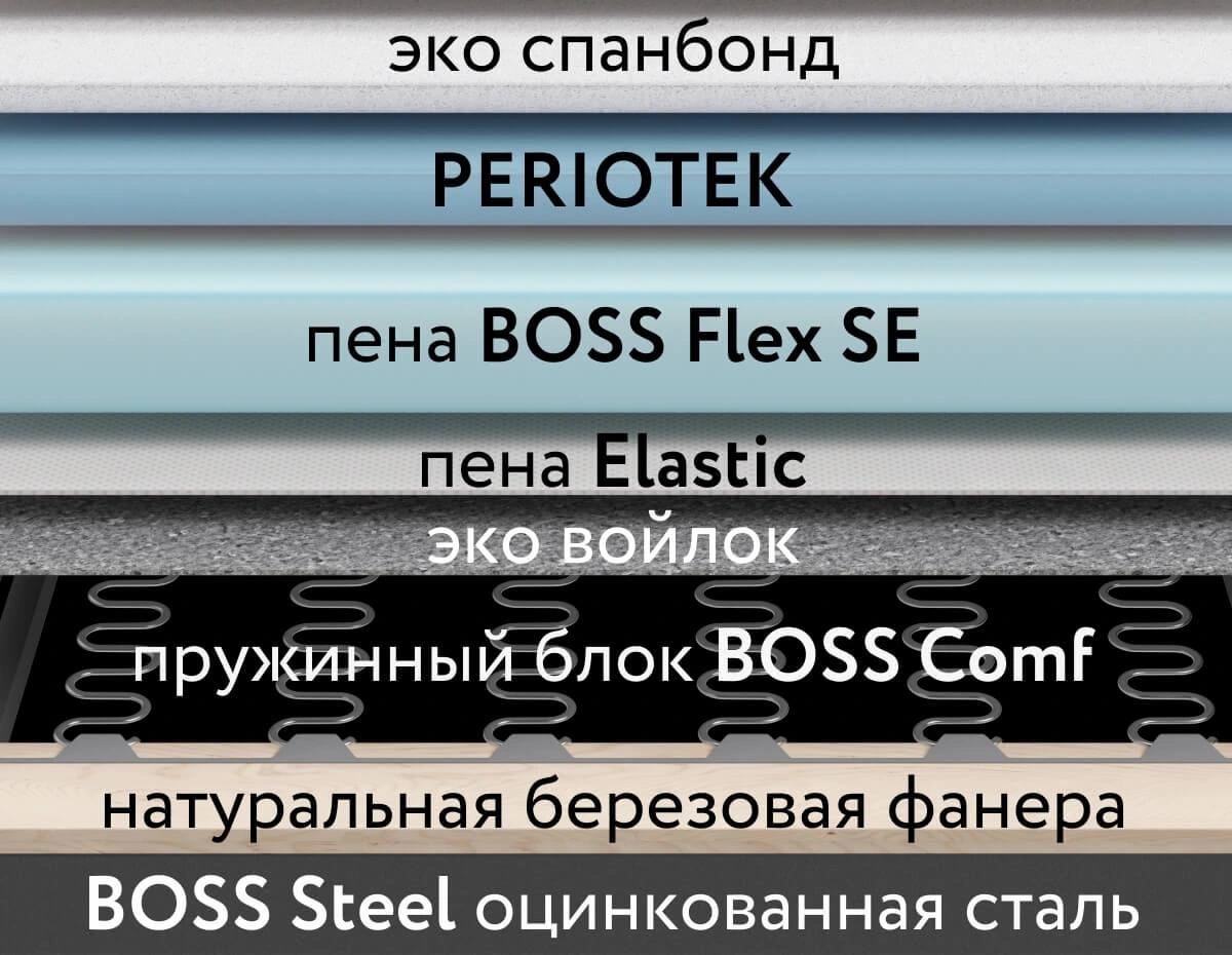 Испанская система сидения BOSS Mflex обеспечивает роскошный комфорт. Семь слоев из высокоэластичной пены работают вместе со стальным каркасом.