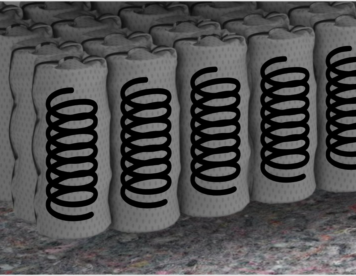 НПБ COMFY SPRING 850 - Блок имеет 8 зон - голова, шея, две зоны поддержки грудного отдела, поясница, крестец, бедра и ноги. Доп. зона поддержки грудного отдела,обеспечивает естественное положение позвоночника, повторяет физиологические изгибы, а также препятствует смещению позвонков и межпозвоночных дисков.